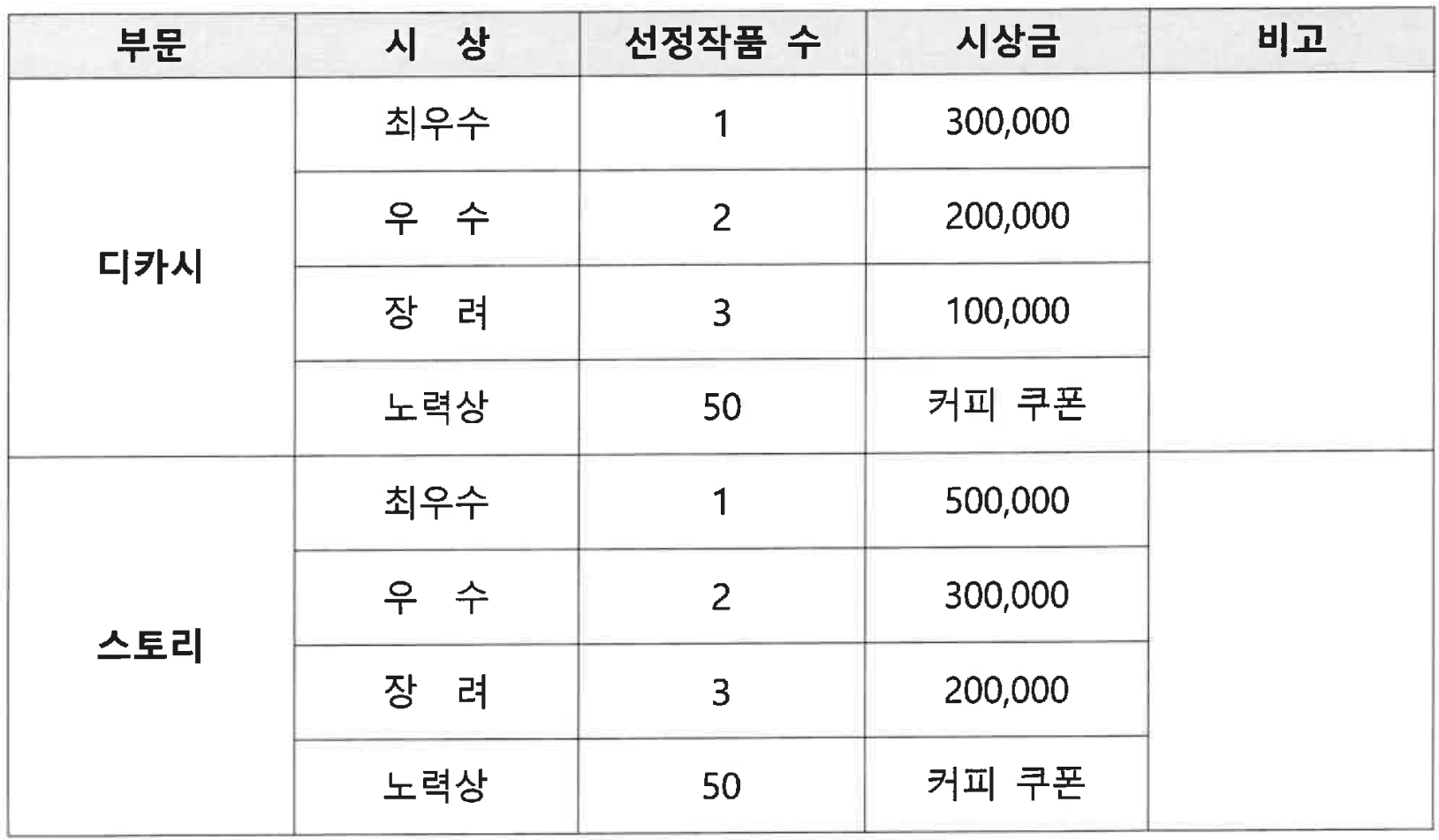 서울 630년 중구 이야기 공모전