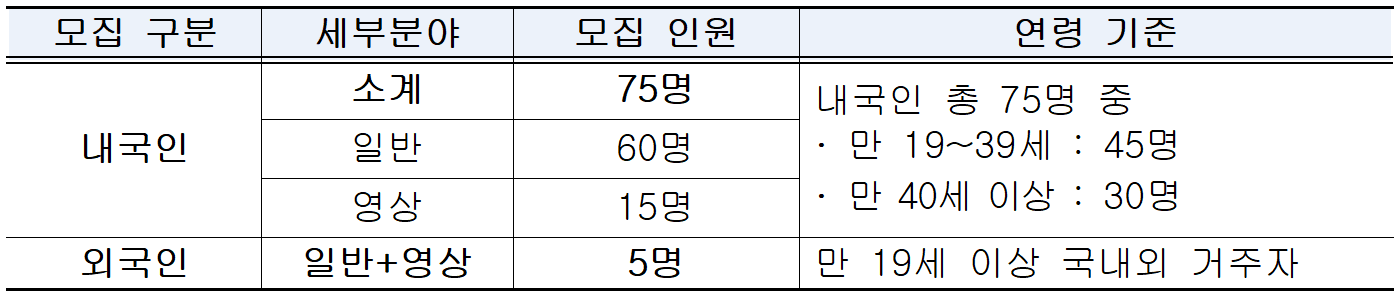 2026년 전라남도 SNS 서포터즈 모집