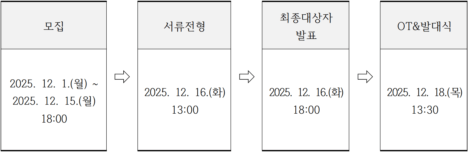 2025 해남올래 시즌5 : 로컬 탐방하기