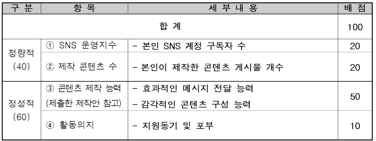 김천시 SNS 서포터즈 8기 추가 모집