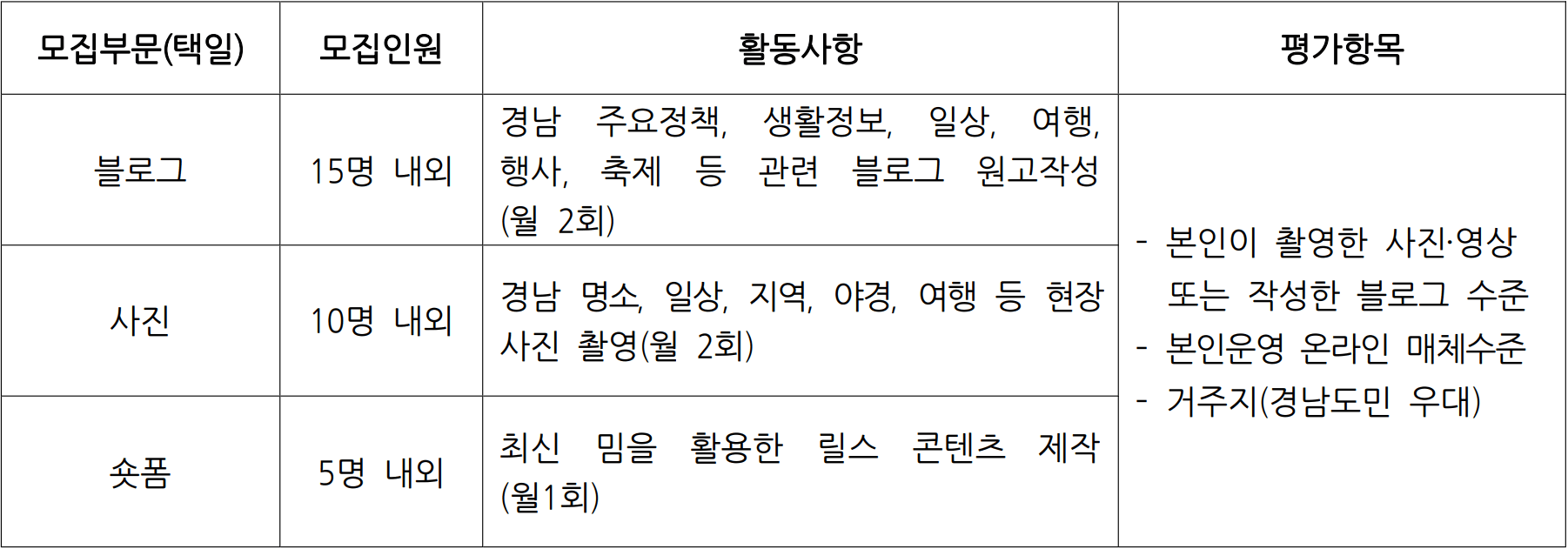 2026 경상남도 뉴미디어 프렌즈 모집