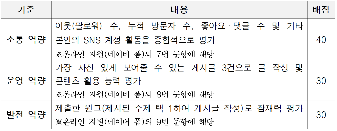 2026 서울 광진 SNS 서포터즈 모집