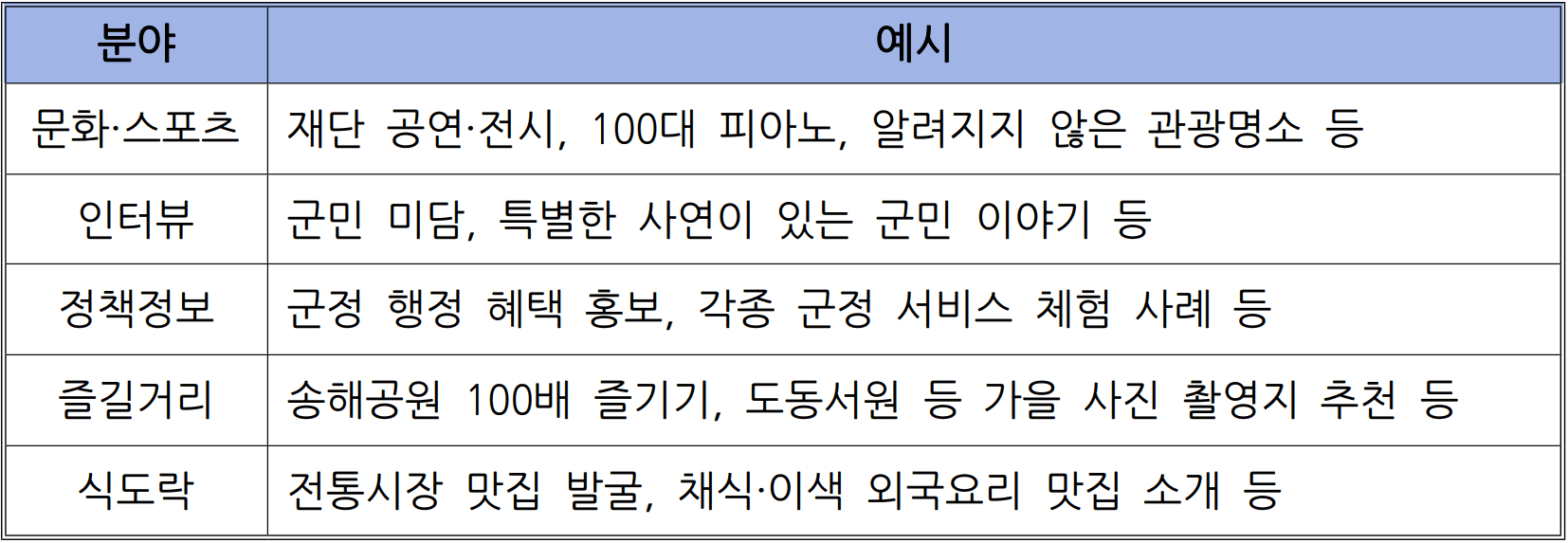 2026 대구 달성군 블로그 기자단 모집
