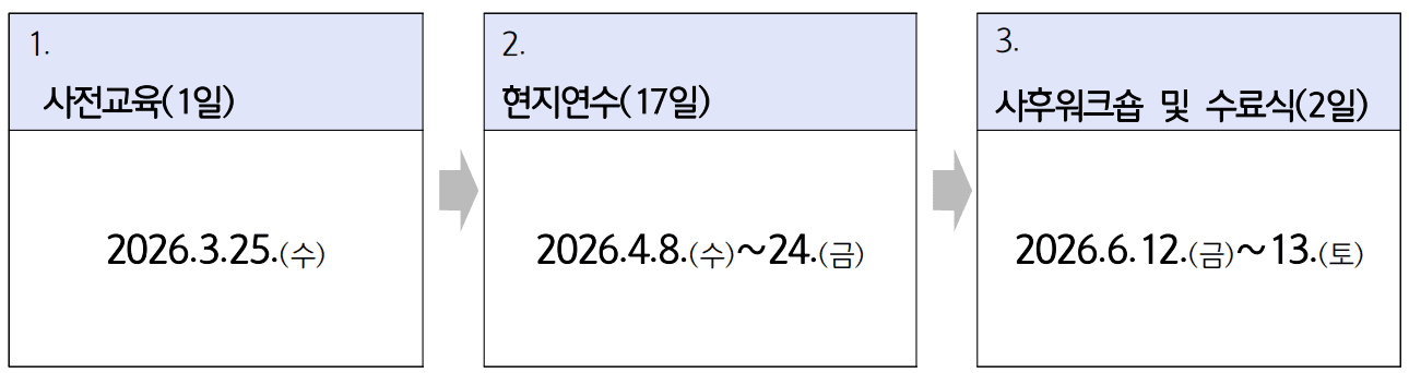 2026 대산농업연수 연수자 모집 (독일 오스트리아 프랑스 네덜란드)