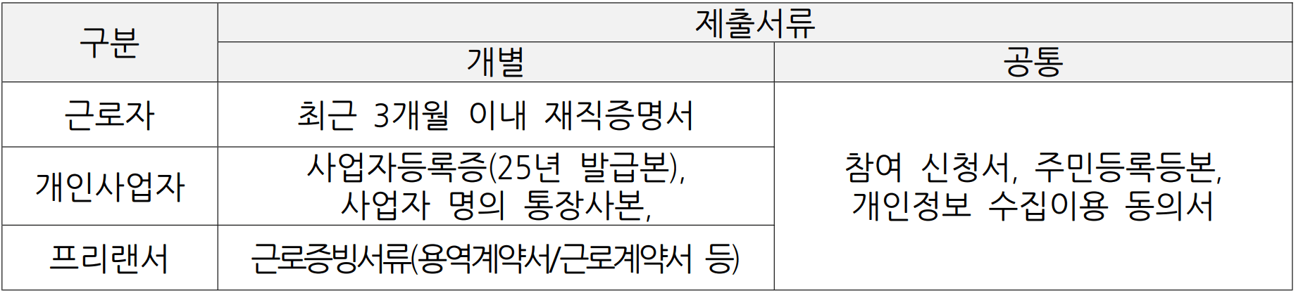 구미 워케이션 12월 참가자 모집 (선착순)