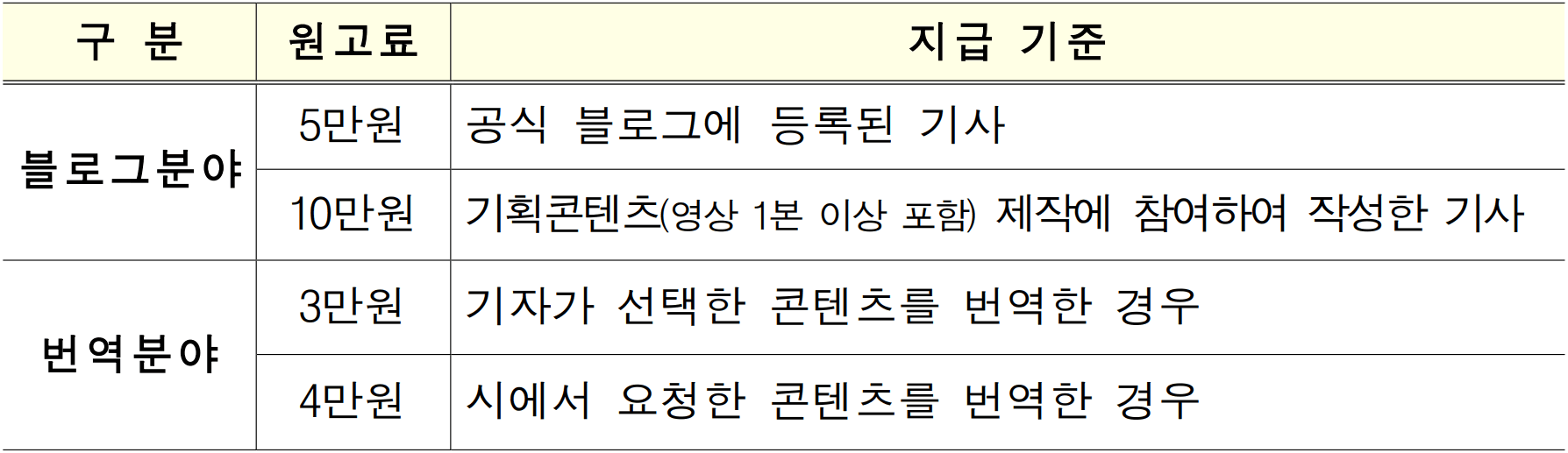 2026 세종시 블로그 기자단 14기 모집