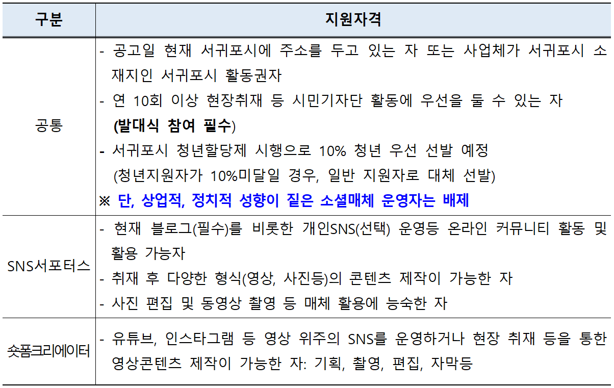 2026년 제주 서귀포 시민기자단 모집