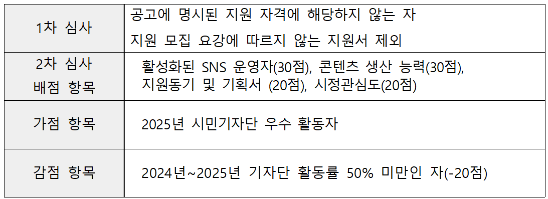 2026년 제주 서귀포 시민기자단 모집