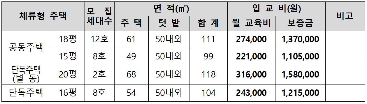 2026 고창군 체류형 농업창업지원센터 입교생 9기