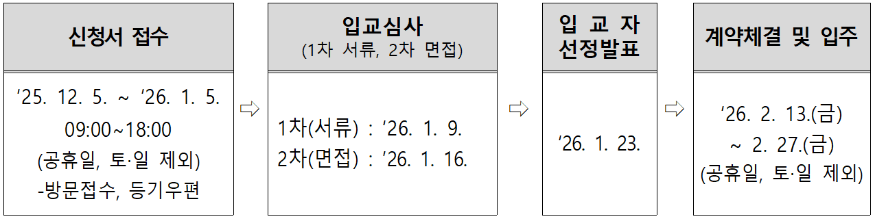 2026 고창군 체류형 농업창업지원센터 입교생 9기