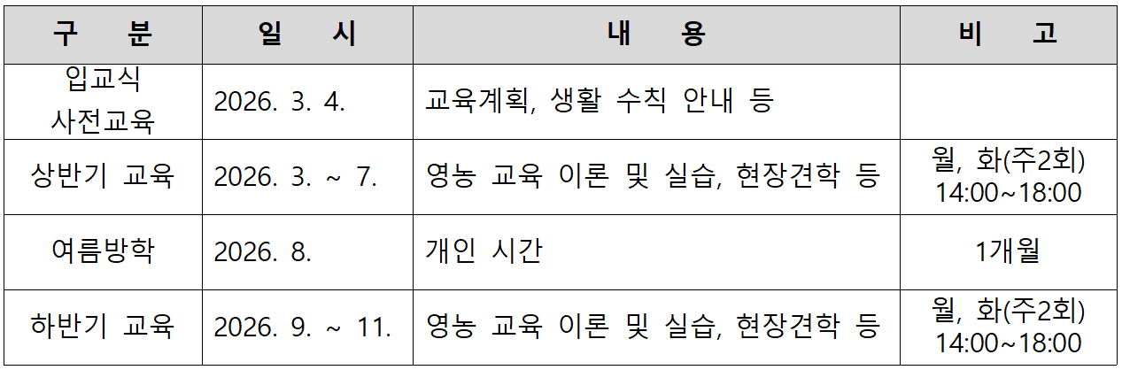 2026 고창군 체류형 농업창업지원센터 입교생 9기