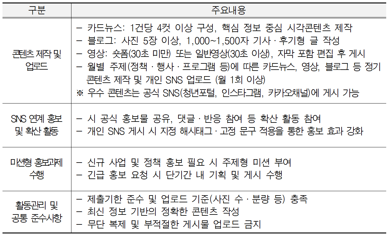 2026 안성 청년 서포터즈 모집