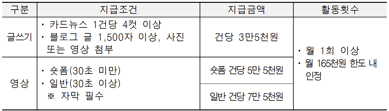 2026 안성 청년 서포터즈 모집
