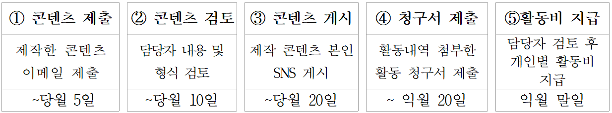 2026 안성 청년 서포터즈 모집