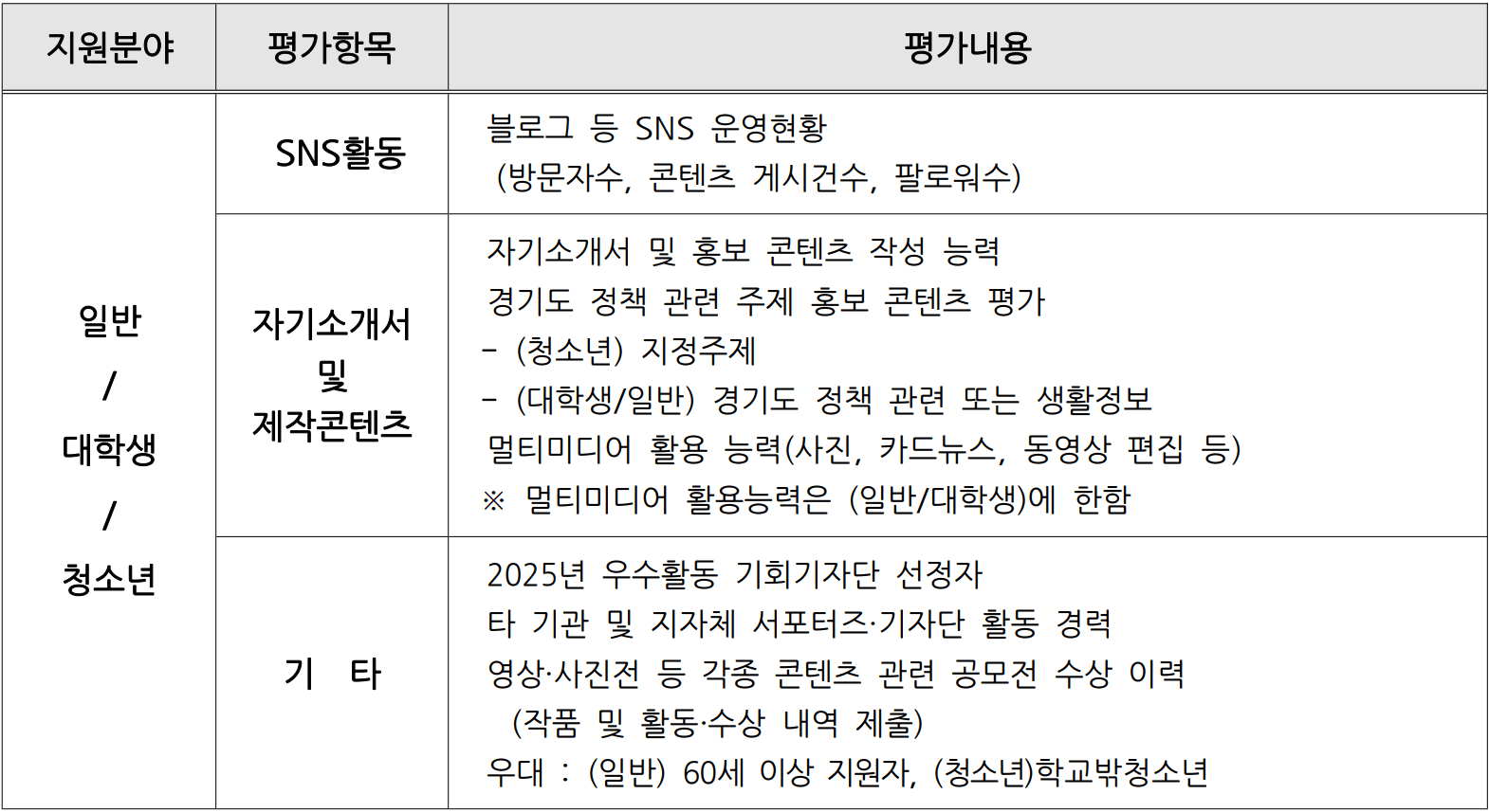 2026 경기도 기회 기자단