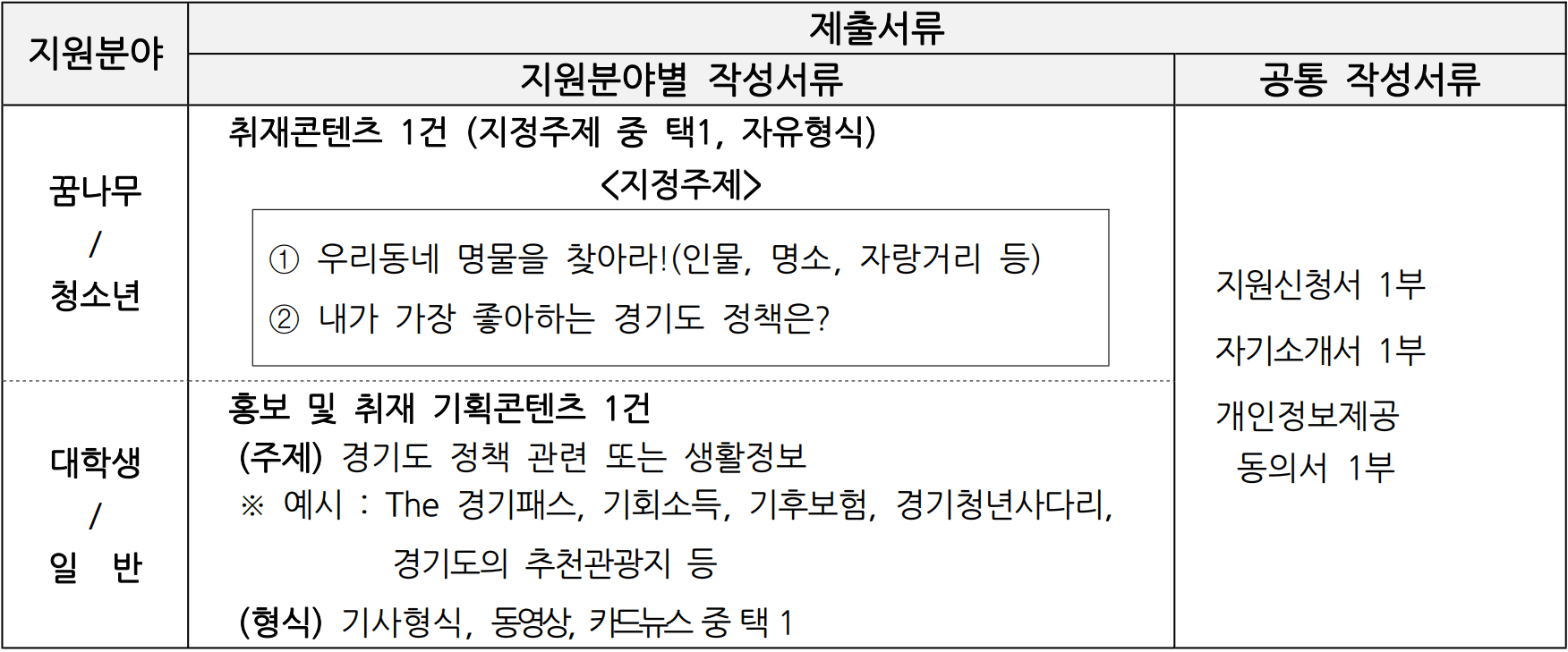 2026 경기도 기회 기자단