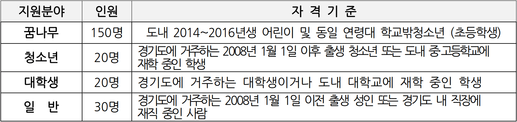 2026 경기도 기회 기자단