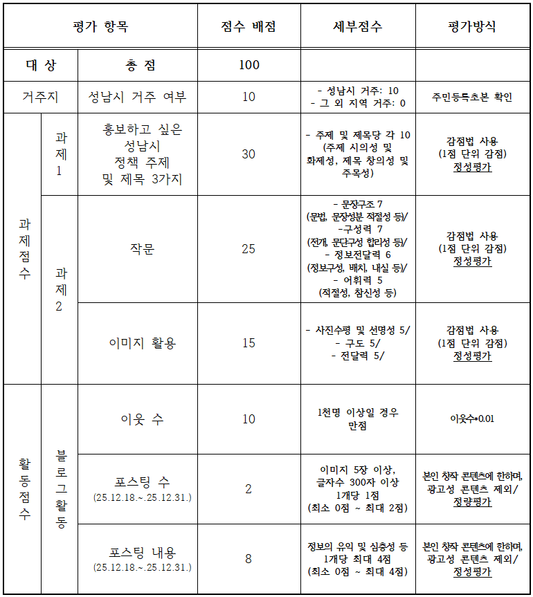 2026 성남 블로그 사진·숏폼 기자단 모집