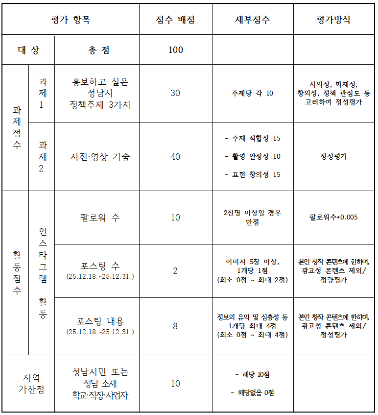2026 성남 블로그 사진·숏폼 기자단 모집