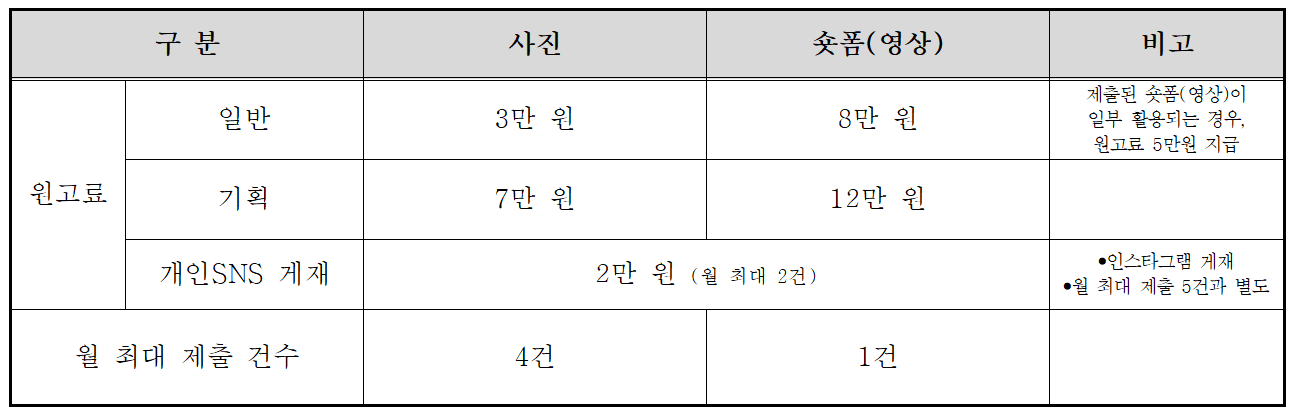 2026 성남 블로그 사진·숏폼 기자단 모집