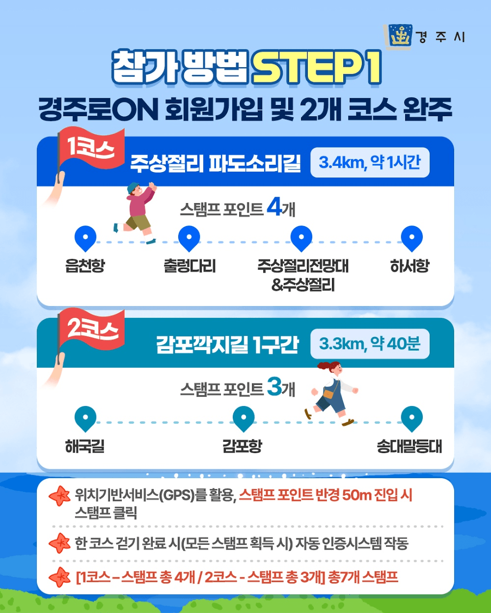 2025 경주 해파랑길 걷기 대회 (선착순)