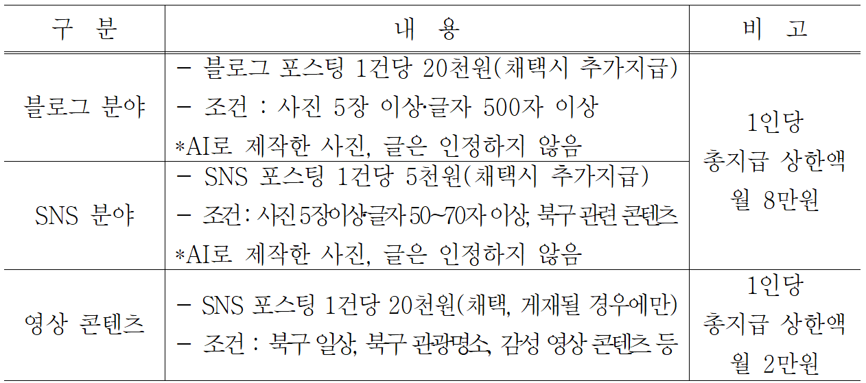 광주 북구 SNS 서포터즈 7기 모집