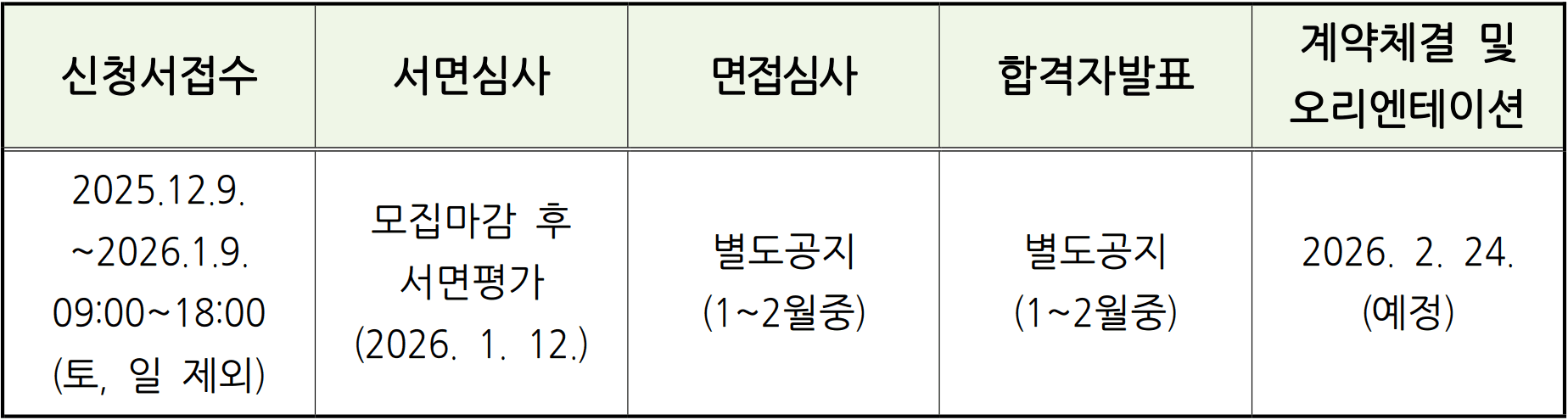 2026 영천시 체류형농업창업지원센터 교육생 모집