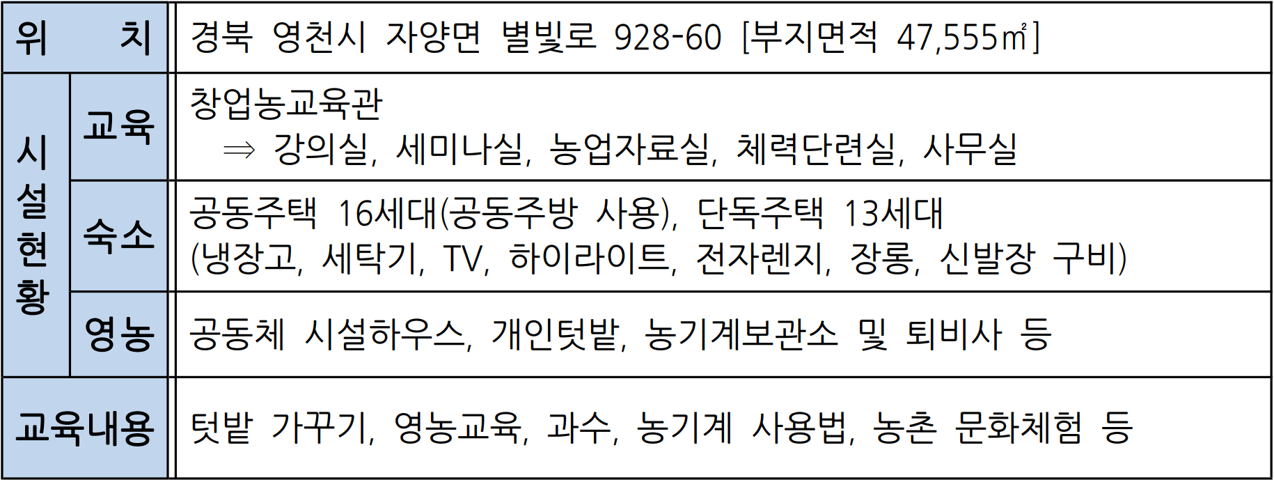 2026 영천시 체류형농업창업지원센터 교육생 모집