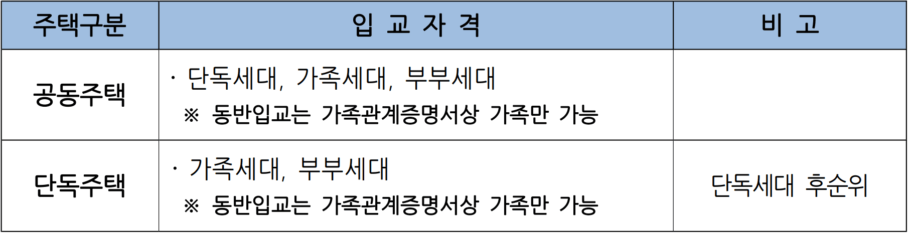 2026 영천시 체류형농업창업지원센터 교육생 모집