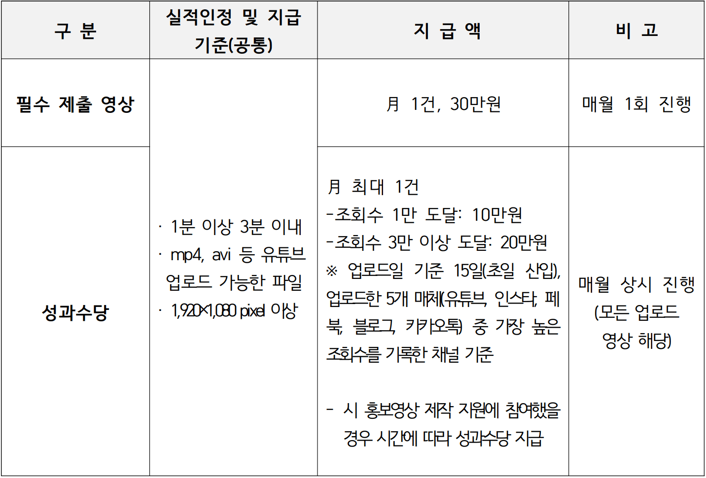 2026 동해시 청년 유튜버 3기 모집