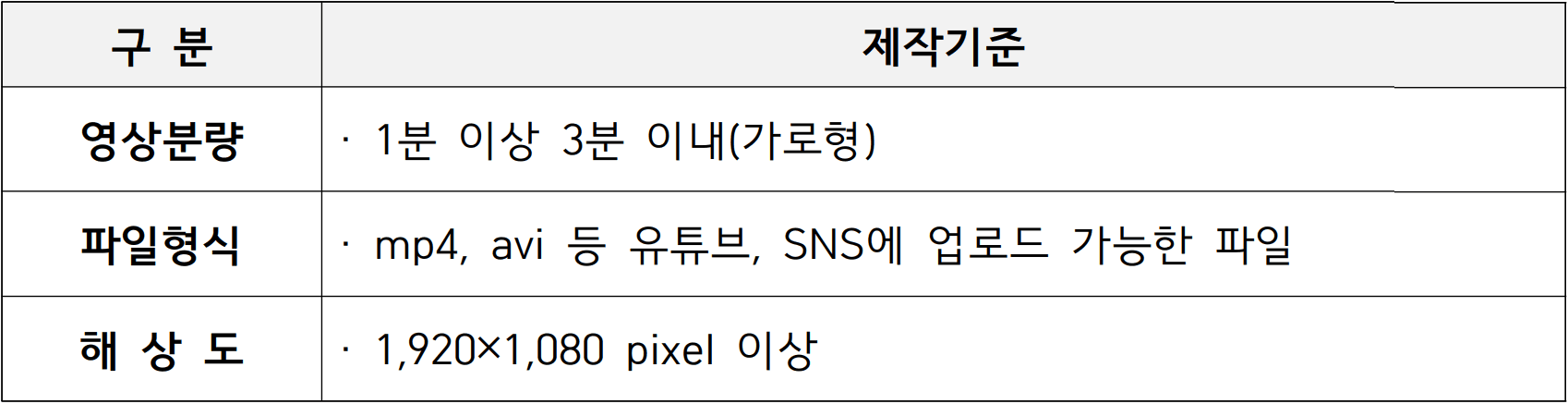 2026 동해시 청년 유튜버 3기 모집