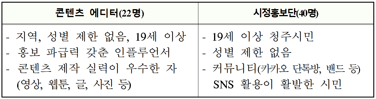2026년 청주시 SNS 홍보단 모집