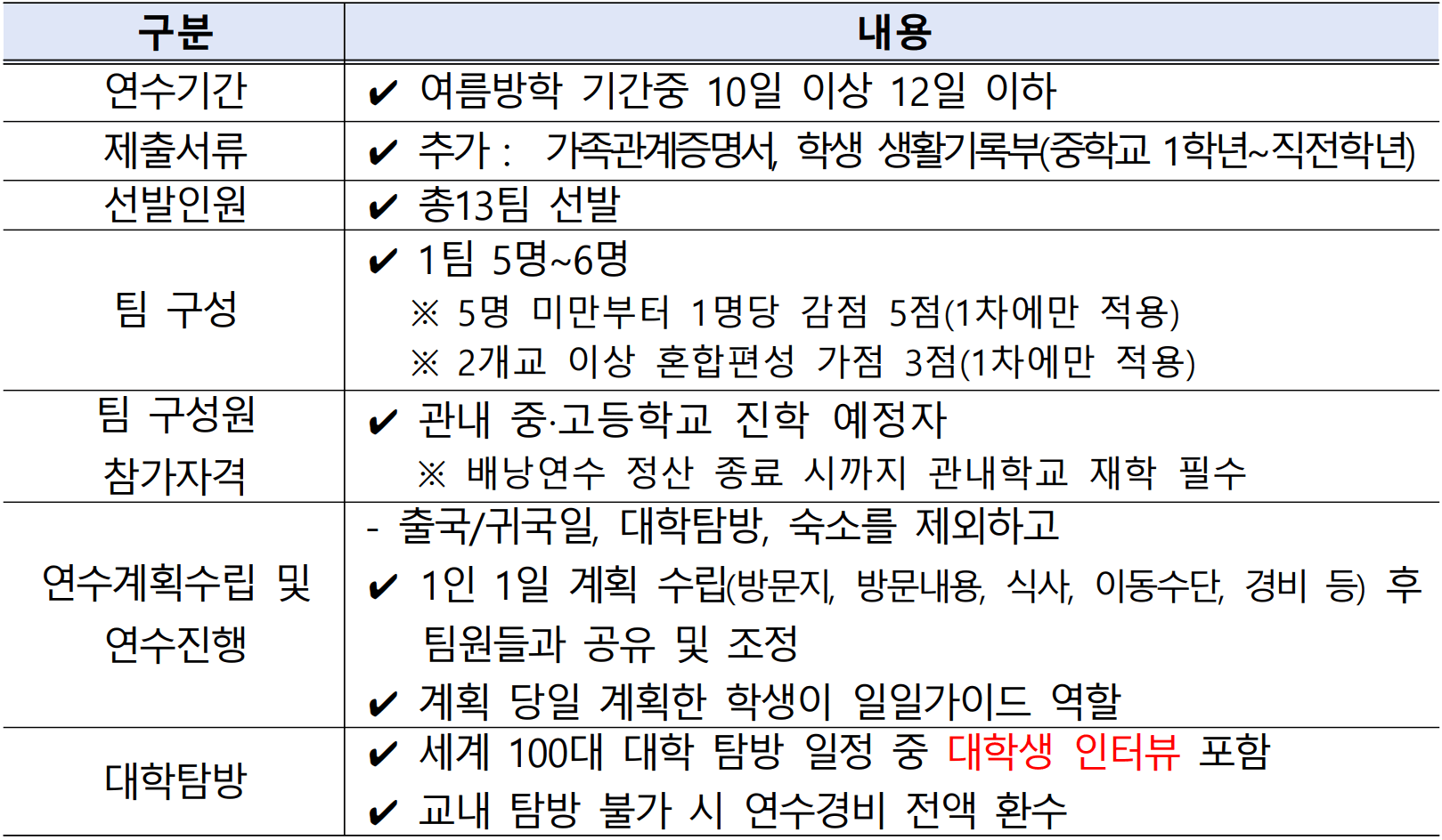 2026 화천 청소년 해외 배낭연수