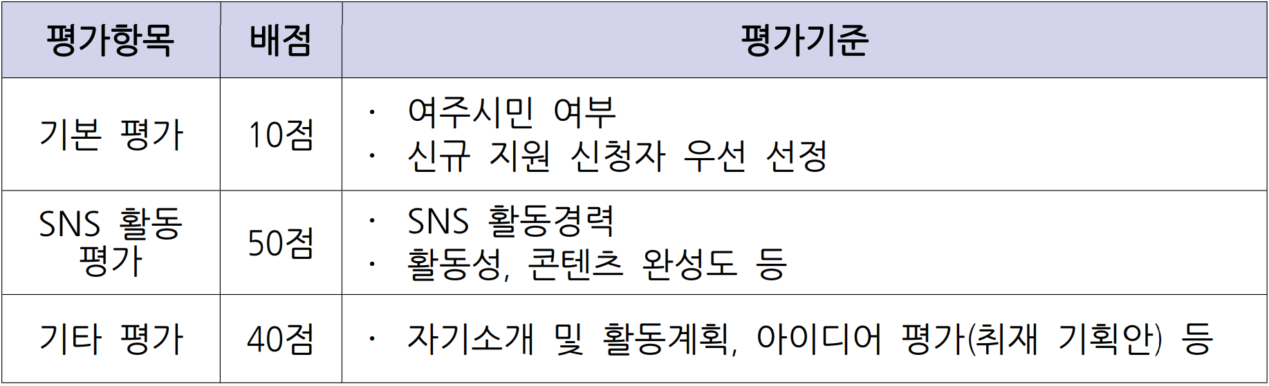 2026 경기 여주 시민 기자단 5기 모집