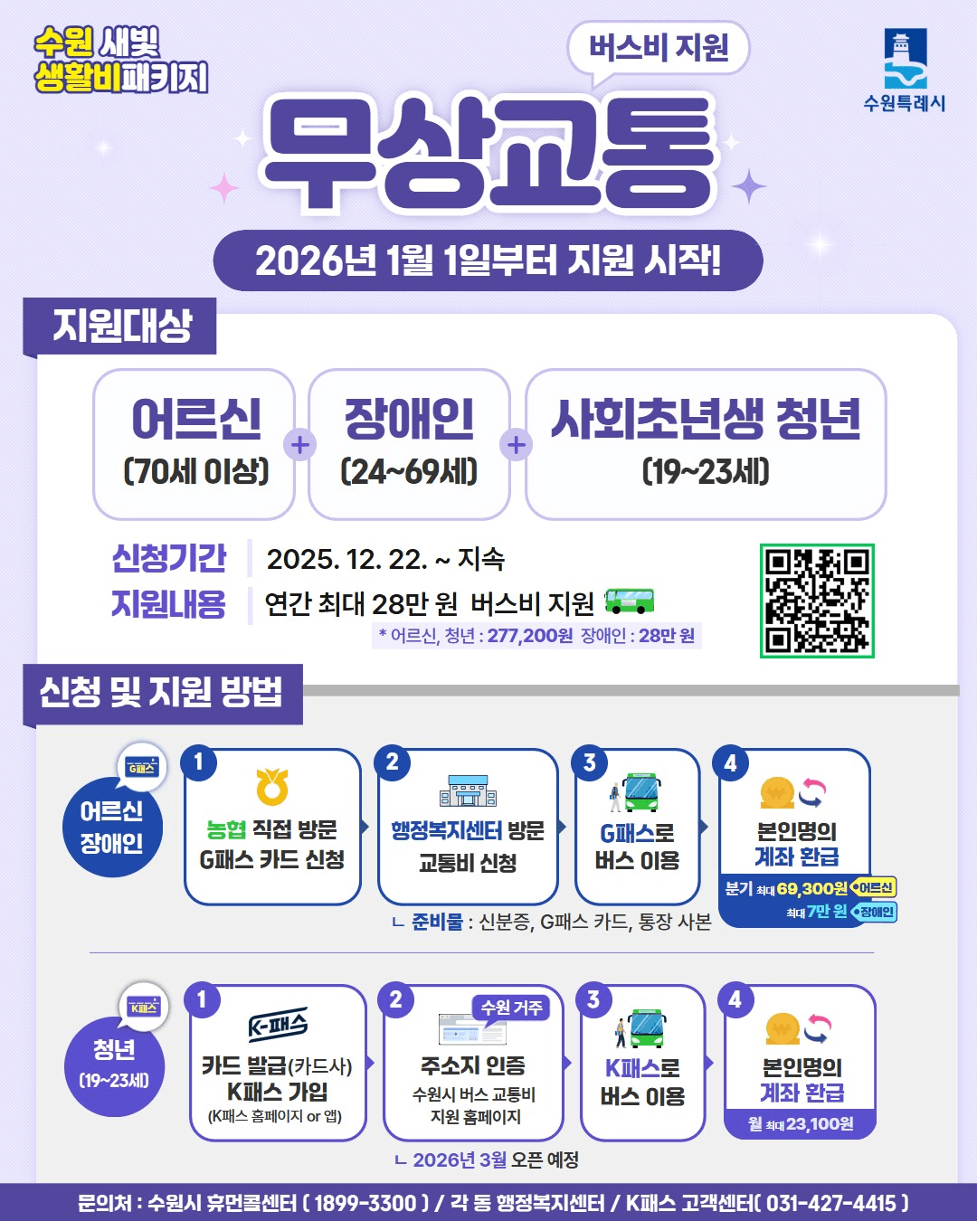 수원 무상교통 버스비 지원