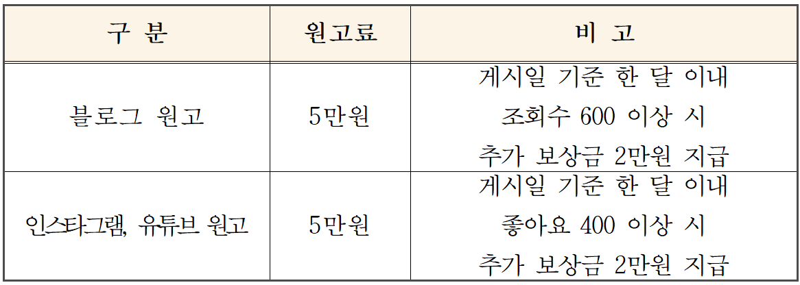 부산 남구 서포터즈 글로벌 누비단 서포터즈 8기 모집