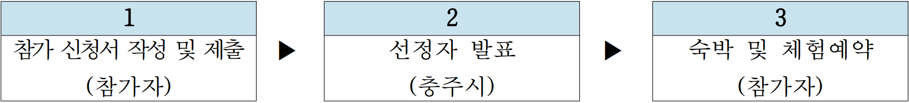 충주 일주일살기 오소 충주 | 1월 여행지원금 2026