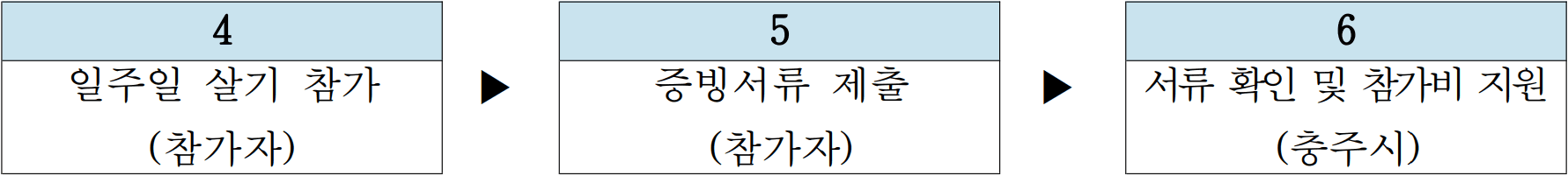 충주 일주일살기 오소 충주 | 1월 여행지원금 2026