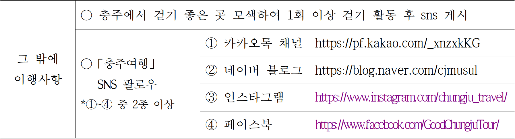 충주 일주일살기 오소 충주 | 1월 여행지원금 2026