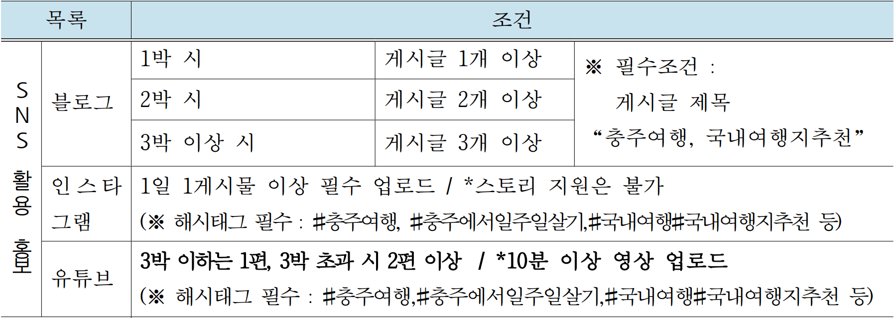 충주 일주일살기 오소 충주 | 1월 여행지원금 2026
