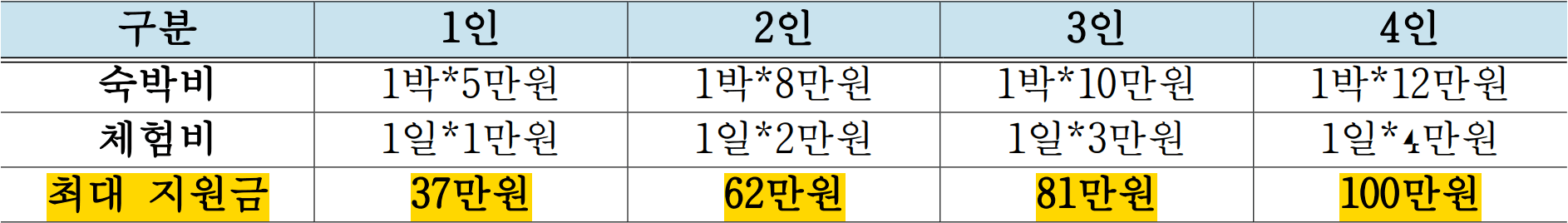 충주 일주일살기 오소 충주 | 1월 여행지원금 2026