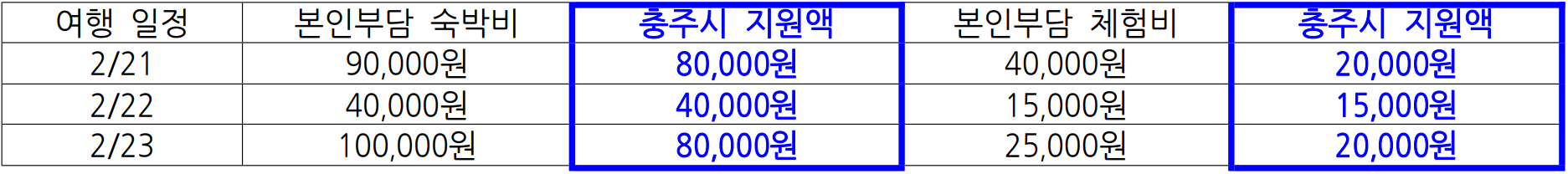 충주 일주일살기 오소 충주 | 1월 여행지원금 2026