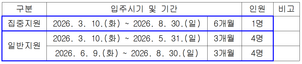 2026 해남 백련재 문학의집 입주작가 상반기 모집
