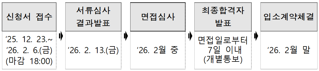 2026 무안군 체류형 귀농인의 집 입소 교육생 모집