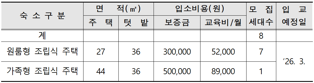 2026 무안군 체류형 귀농인의 집 입소 교육생 모집