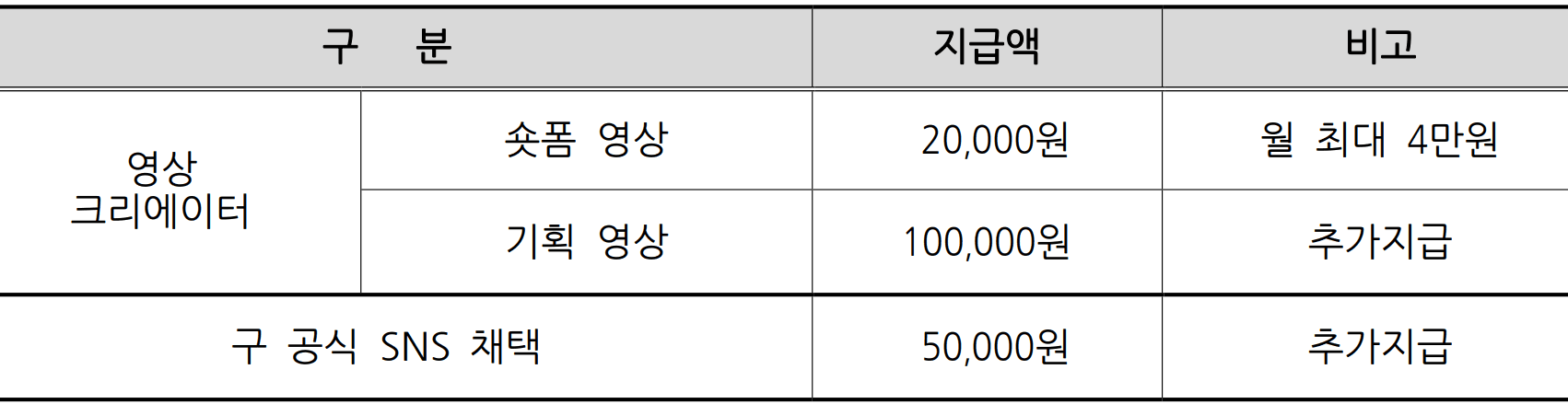 광주 서구 SNS 서포터즈 프렌즈 9기 모집