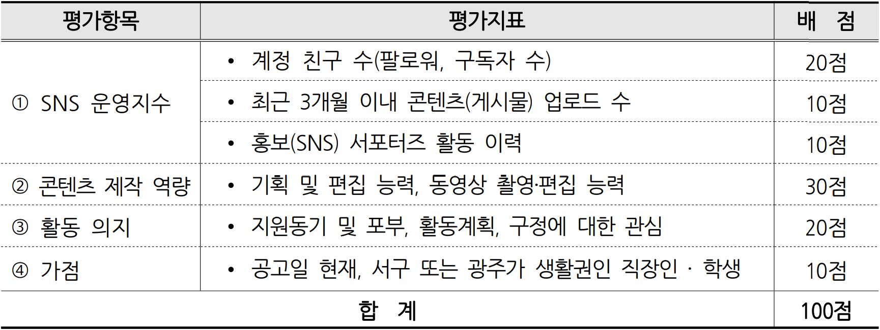 광주 서구 SNS 서포터즈 프렌즈 9기 모집