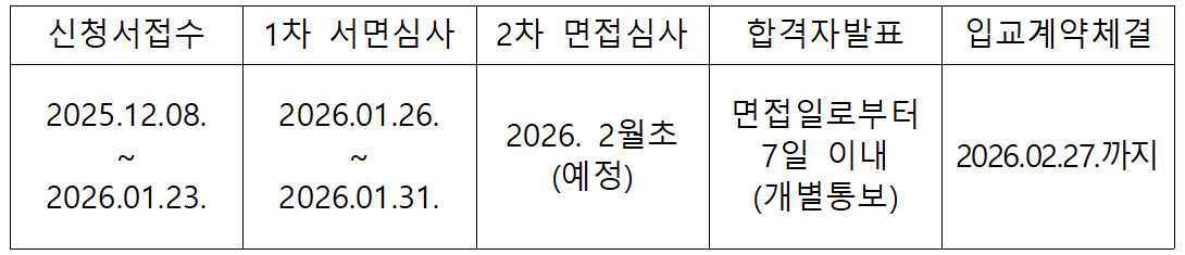 2026 합천군 농업창업단지 입교자 모집