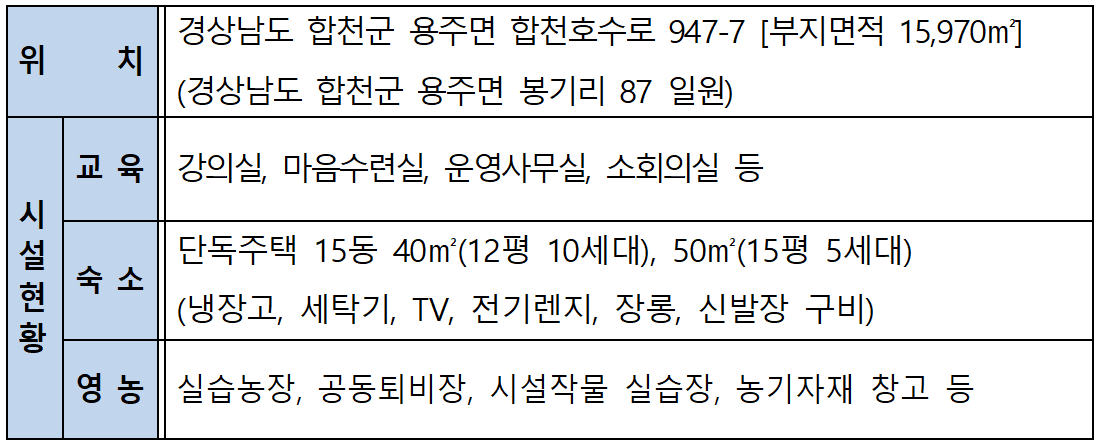 2026 합천군 농업창업단지 입교자 모집