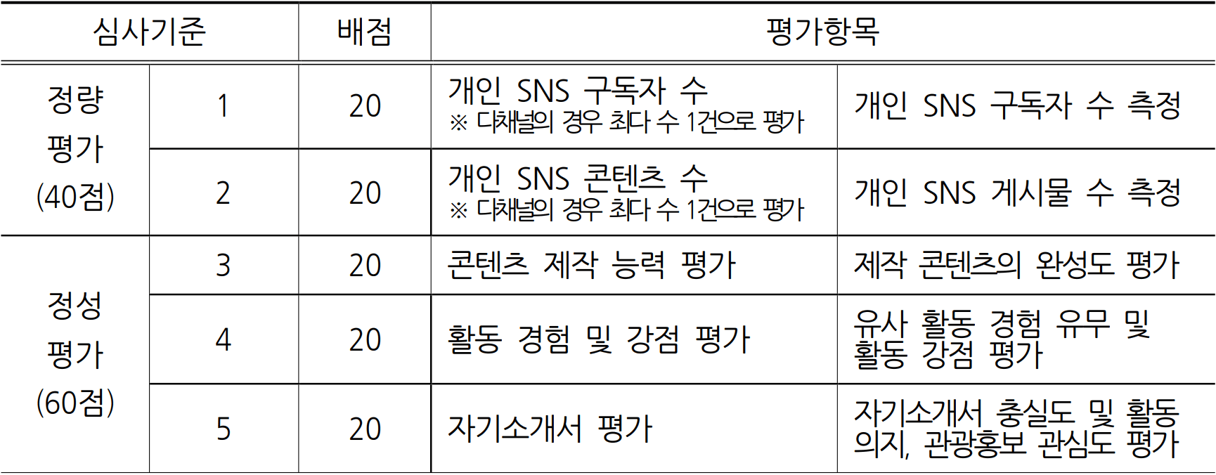 2026 울산 남구 관광 크리에이터 모집